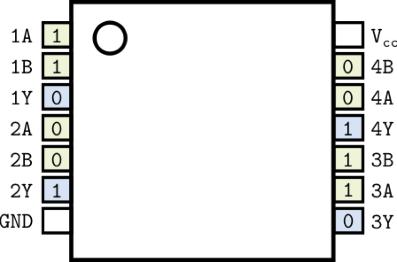 Operating Systems:From 0 to 1
